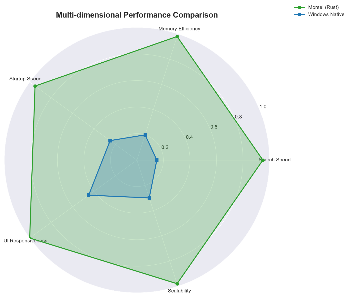 Radar comparison chart